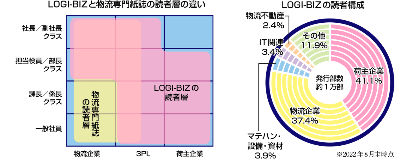 LOGI-BIZʪήɼؤΰ㤤